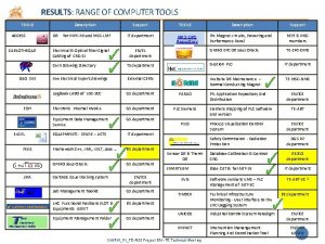 RESULTS RANGE OF COMPUTER TOOLS ACCESS CABLOTHEQUE DAO