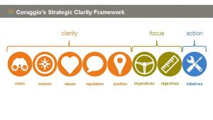 Clarity vision Clarity vision