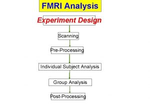 FMRI Analysis Experiment Design Scanning PreProcessing Individual Subject