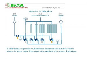 Beta CAP 30 in calibrazione TG 0 CHIUSO