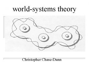 worldsystems theory Christopher ChaseDunn Lecture Outline Worldsystems Nested