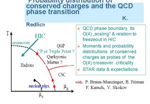 Probability distribution of conserved charges and the QCD