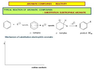 AROMATIC COMPOUNDS REACTIVITY TYPICAL REACTION OF AROMATIC COMPOUNDS