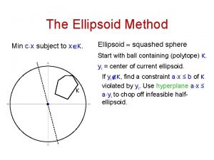 The Ellipsoid Method Min c x subject to