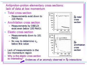 Antiprotonproton elementary cross sections lack of data at