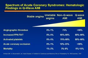 Spectrum of Acute Coronary Syndromes Hematologic Findings in