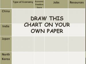 Type of Economy Jobs China India Japan North