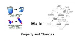Matter Property and Changes g Properties of Matter