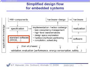 Universitt Dortmund Simplified design flow for embedded systems