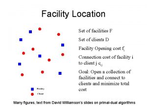 Facility Location Set of facilities F Set of