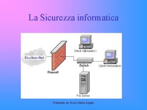 La Sicurezza informatica Realizzato da Bosco Maria Angela