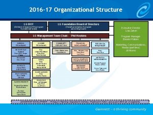 Lg organizational structure