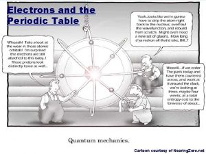 Atomic radius cartoon