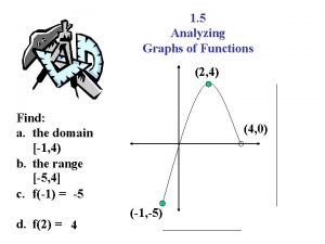 Analyzing graphs of functions