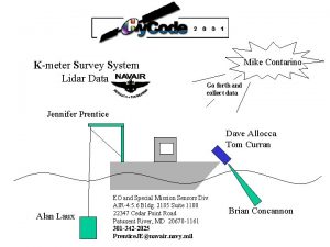 Kmeter Survey System Lidar Data Mike Contarino Go