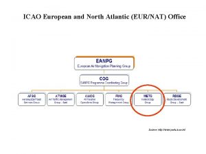 ICAO European and North Atlantic EURNAT Office Source