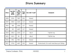 Store Summary Store Avg Init Lumi E 30