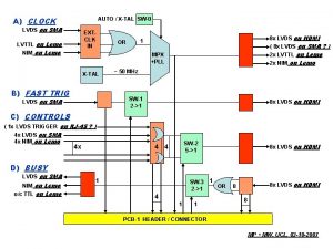 A CLOCK AUTO XTAL SW0 LVDS on SMA