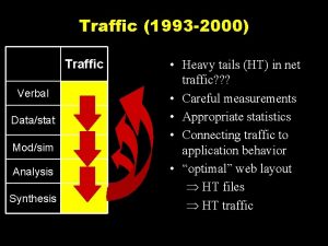 Traffic 1993 2000 Traffic Verbal Datastat Modsim Analysis