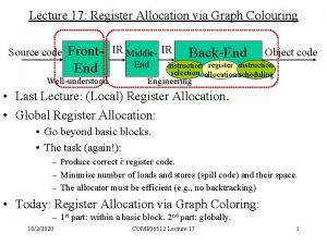 Lecture 17 Register Allocation via Graph Colouring Source