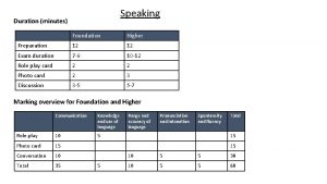 Speaking Duration minutes Foundation Higher Preparation 12 Exam