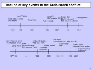 Timeline of key events in the ArabIsraeli conflict