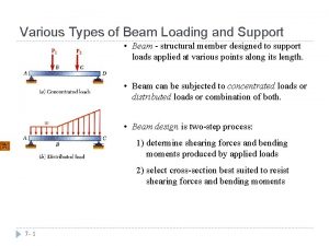Beam support types Beam support types