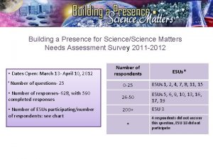 Building a Presence for ScienceScience Matters Needs Assessment