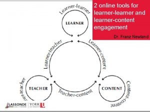 2 online tools for learnerlearner and learnercontent engagement
