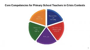 Core Competencies for Primary School Teachers in Crisis