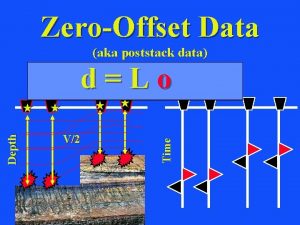 ZeroOffset Data aka poststack data dLo dd rr