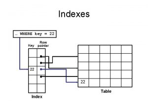 Table index