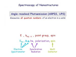 Spectroscopy of Nanostructures Angleresolved Photoemission ARPES UPS Measures