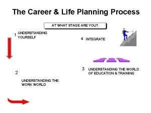 Career life planning