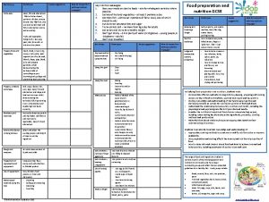 Skill Group Techniques Recipe suggestions How do recipes