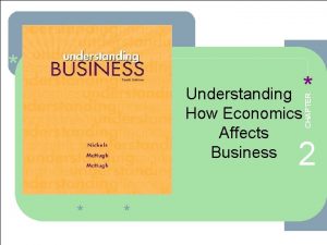 CHAPTER Understanding How Economics Affects Business 2 Nickels