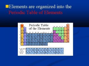 Elements are organized on the blank