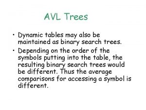 Avl tree of months