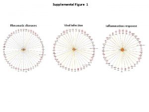 Supplemental Figure 1 Rheumatic diseases Viral infection Inflammation