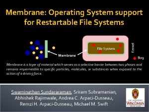 File System Membrane Kernel Membrane Operating System support