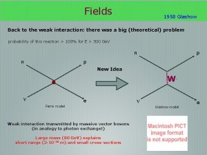 Fields 1958 Glashow Back to the weak interaction