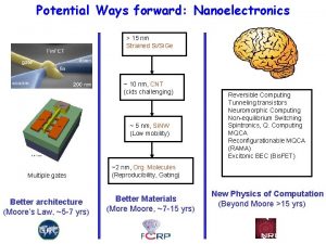 Potential Ways forward Nanoelectronics 15 nm Strained SiSi