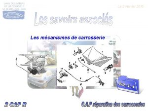 Le 2 Fvrier 2016 Les mcanismes de carrosserie