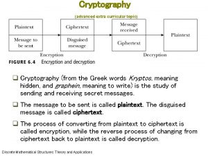 Cryptography advanced extra curricular topic q Cryptography from