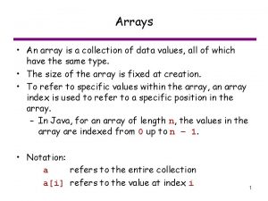 An array is the collection of An array is the collection of