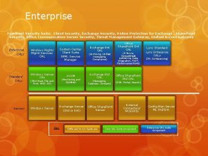 Microsoft forefront security for exchange server Microsoft forefront security for exchange server