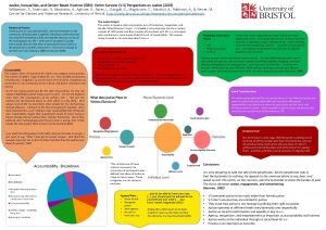 Justice Inequalities and Gender Based Violence GBV VictimSurvivor