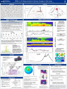 RENU 2 UV Measurement of Atomic Oxygen in