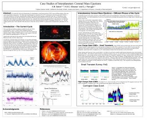 Case Studies of Interplanetary Coronal Mass Ejections A