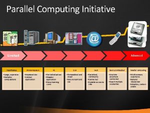 Parallel Computing Initiative Limited Mainframes Large expensive Complex